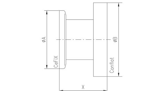 Адаптеры с CF на CeFiX
